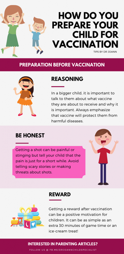 Preparing your child for vaccination | Dr JoAnn Child Specialist