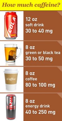 caffeine consumption in drinks