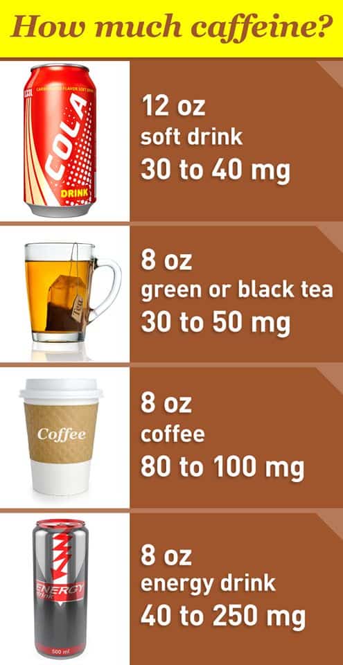 Risk of caffeine consumption in children – Dr Joann Child Specialist