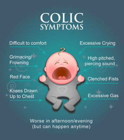 Signs of colic cheap in breastfed babies